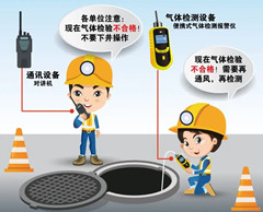 柳城有限空间操作说明